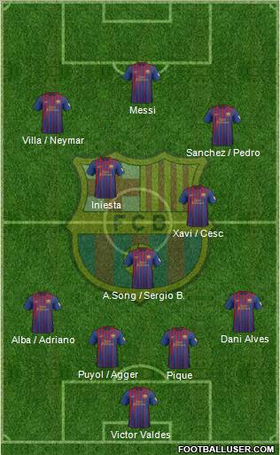 F.C. Barcelona Formation 2012