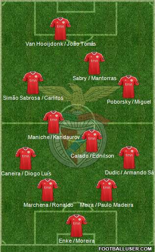 Sport Lisboa e Benfica - SAD Formation 2012