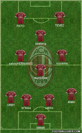 A.C. Milan Formation 2012