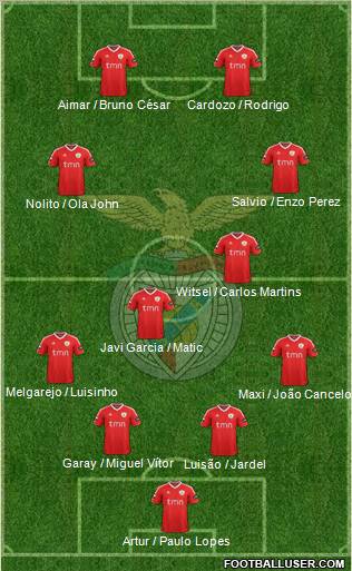 Sport Lisboa e Benfica - SAD Formation 2012