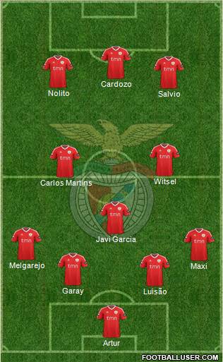 Sport Lisboa e Benfica - SAD Formation 2012