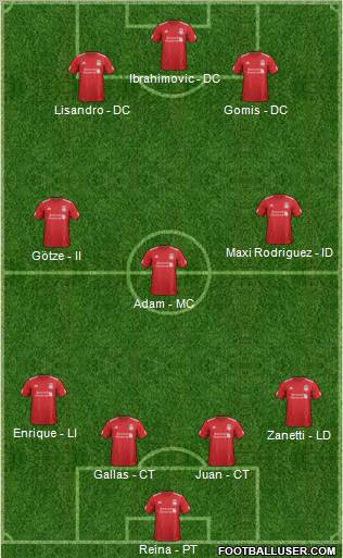 Liverpool Formation 2012