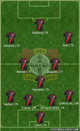 Bayer 04 Leverkusen Formation 2012