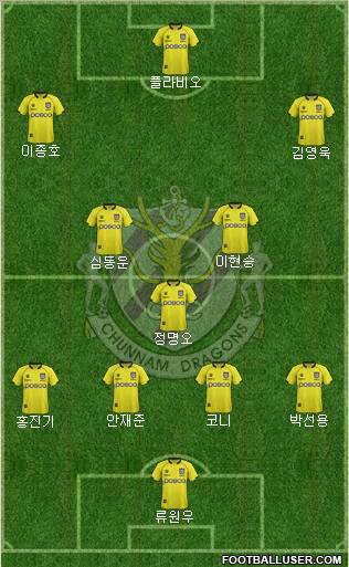 Chunnam Dragons Formation 2012