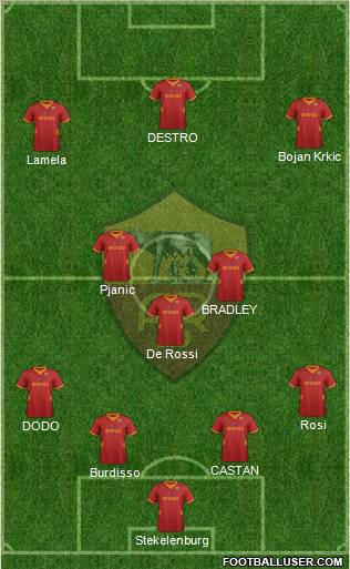 AS Roma Formation 2012