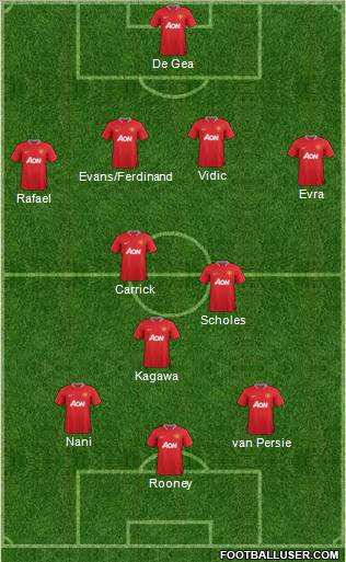 Manchester United Formation 2012