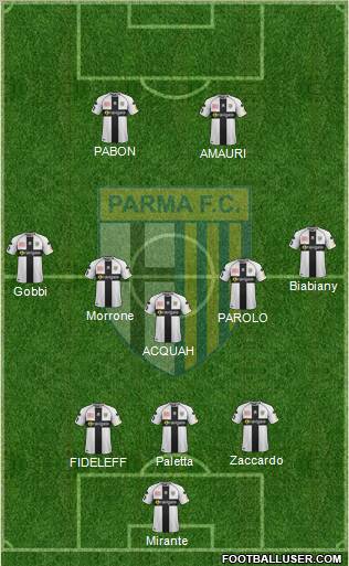 Parma Formation 2012