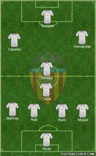 Valencia C.F., S.A.D. Formation 2012