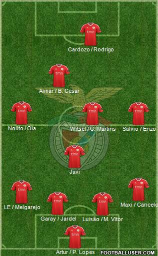Sport Lisboa e Benfica - SAD Formation 2012