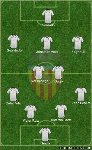 Valencia C.F., S.A.D. Formation 2012