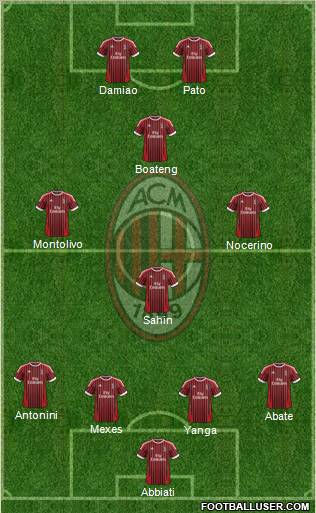 A.C. Milan Formation 2012