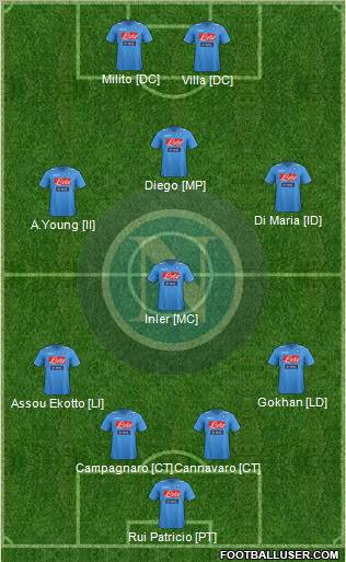 Napoli Formation 2012