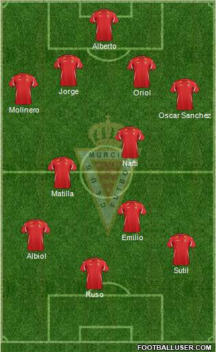 Real Murcia C.F., S.A.D. Formation 2012