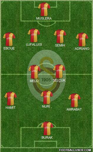 Galatasaray SK Formation 2012