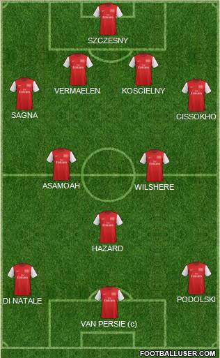 Arsenal Formation 2012