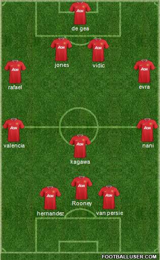 Manchester United Formation 2012