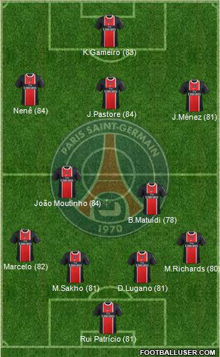 Paris Saint-Germain Formation 2012