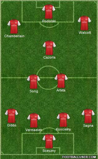 Arsenal Formation 2012