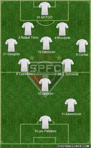 São Paulo FC Formation 2012