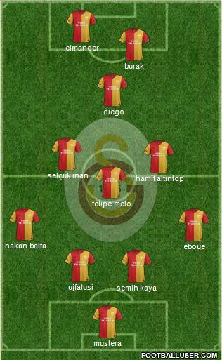 Galatasaray SK Formation 2012