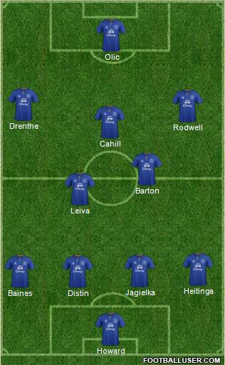 Everton Formation 2012