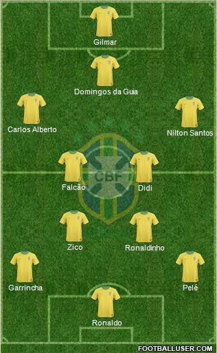 Brazil Formation 2012