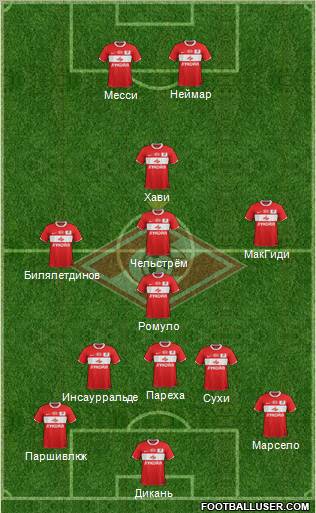 Spartak Moscow Formation 2012