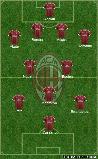 A.C. Milan Formation 2012