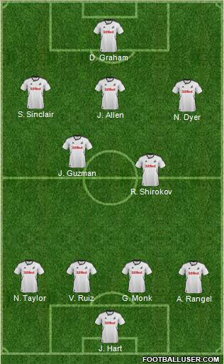 Swansea City Formation 2012