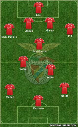 Sport Lisboa e Benfica - SAD Formation 2012