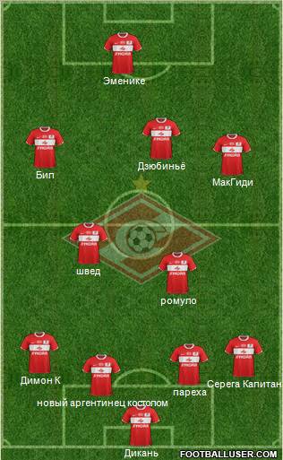 Spartak Moscow Formation 2012
