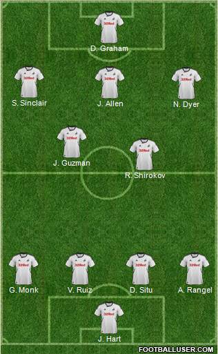 Swansea City Formation 2012