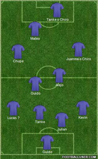 Dream Team Formation 2012