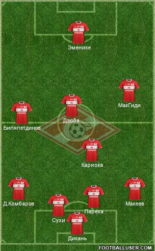 Spartak Moscow Formation 2012