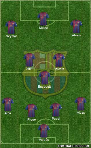 F.C. Barcelona Formation 2012
