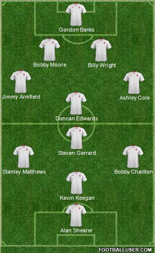 England Formation 2012
