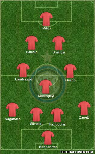 F.C. Internazionale Formation 2012