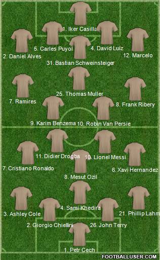Fifa Team Formation 2012