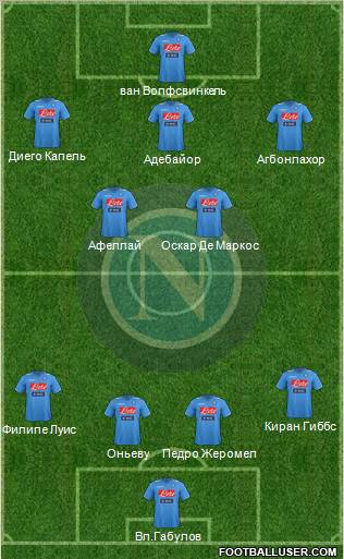 Napoli Formation 2012