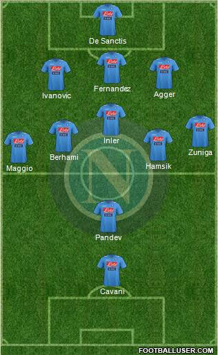 Napoli Formation 2012