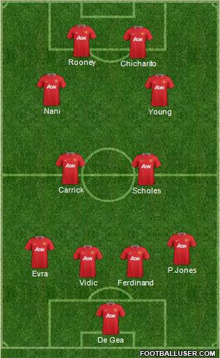 Manchester United Formation 2012