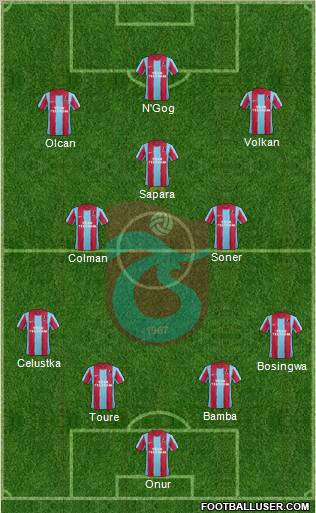 Trabzonspor Formation 2012