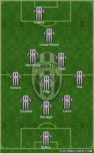 Juventus Formation 2012