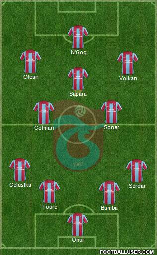 Trabzonspor Formation 2012