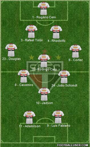 São Paulo FC Formation 2012