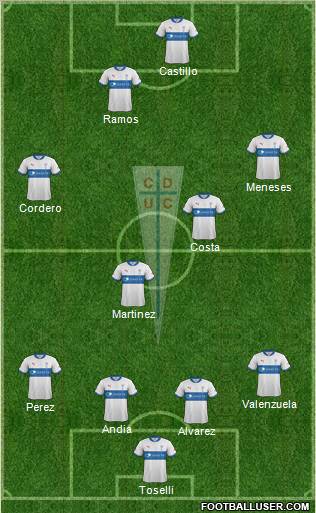 CD Universidad Católica Formation 2012
