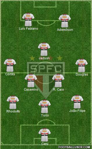 São Paulo FC Formation 2012