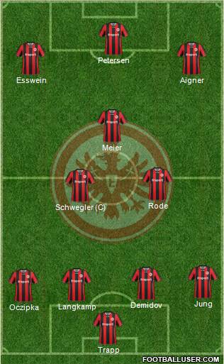 Eintracht Frankfurt Formation 2012