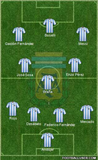 Argentina Formation 2012