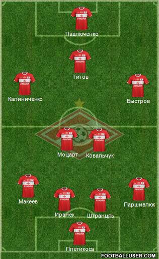 Spartak Moscow Formation 2012